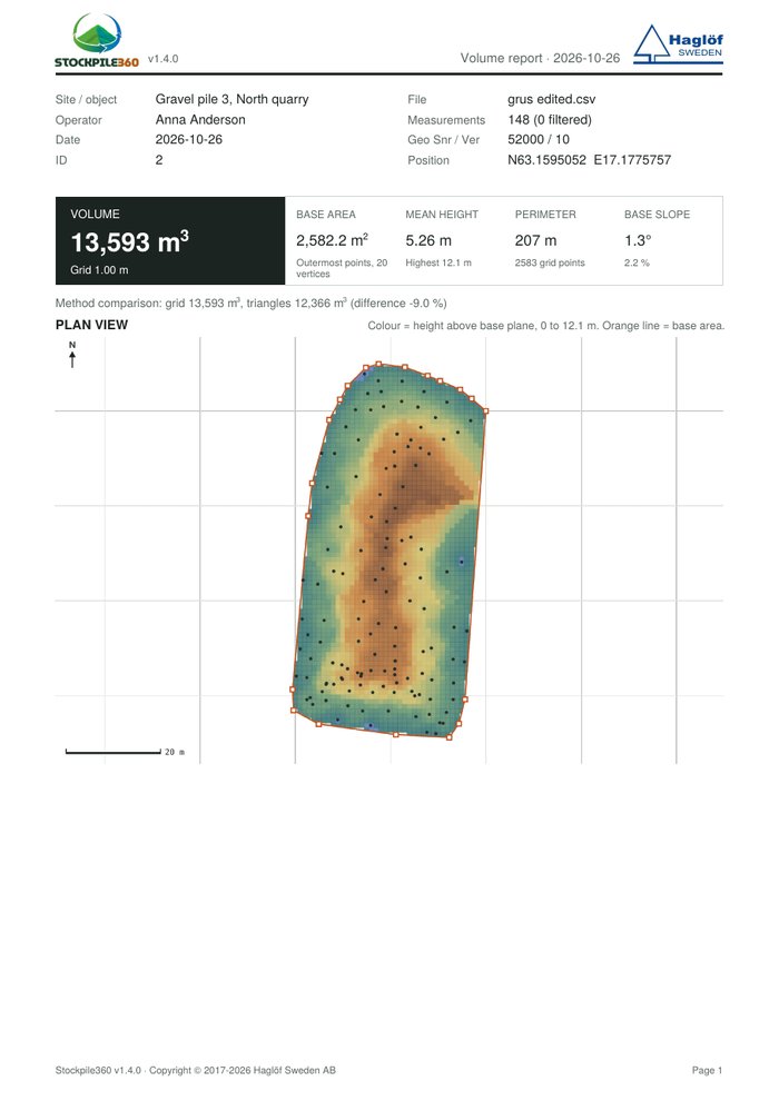 First page of a Stockpile360 PDF report